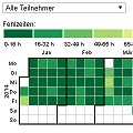 Big-Data-Auswertung mit Kalender