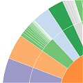 Big-Data-Auswertung mit Sunburst